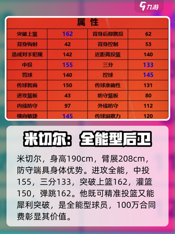 美职篮全明星🔥米切尔超强技巧分享🎉截图2