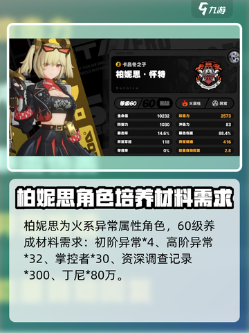 绝区零柏妮思材料介绍介绍截图2
