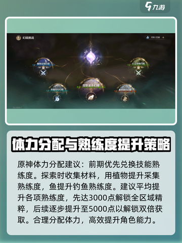 无限暖暖🔥开局必看！新手玩转攻略大全✨截图3