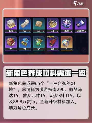 崩坏星穹铁道乱破升级材料有哪些介绍截图2