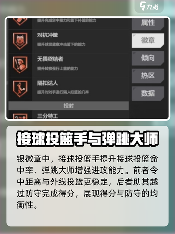 美职篮全明星布朗强度如何介绍截图5