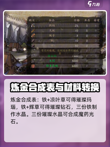 无名者屠龙🔥合成表大揭秘！玩家必看💎截图4
