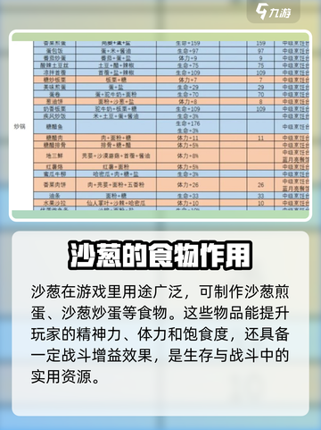 《沙石镇时光》：快速获取沙葱秘籍🔥截图2