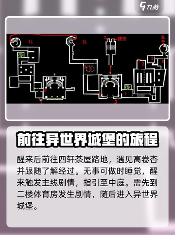 女神异闻录手游第二章攻略大全介绍截图3