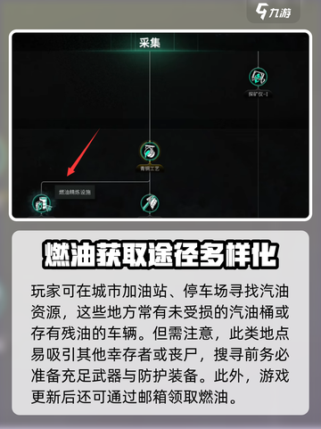 七日世界燃油有什么用介绍截图3