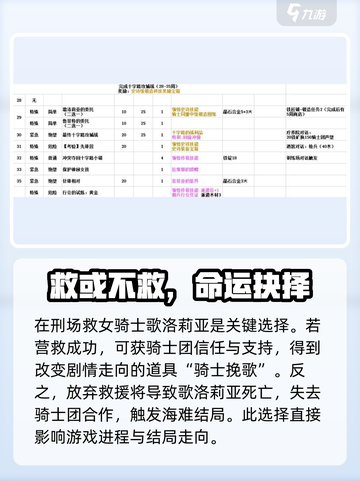 铃兰之剑剧情选项怎么选介绍截图2