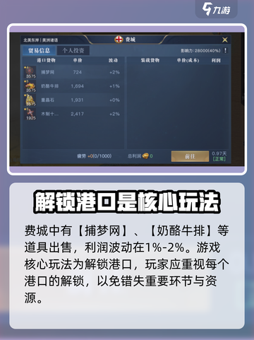 黎明之海😎费城港口开启攻略来啦！截图4
