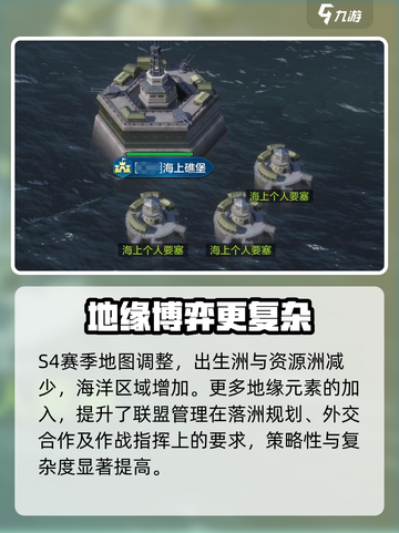 世界启元S4🔥地图全攻略📍新手必看！截图5