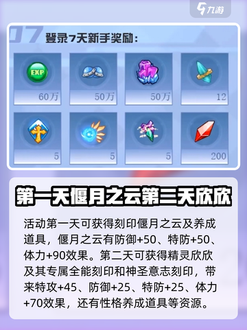 赛尔号巅峰之战签到奖励有什么介绍截图2