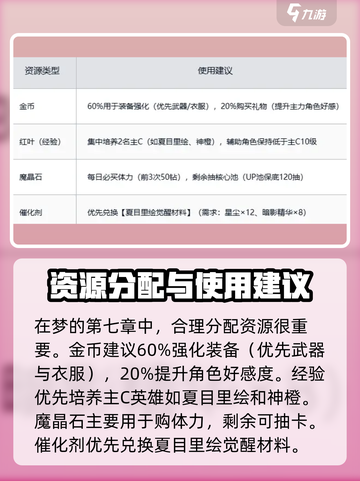 梦的第七章开荒指南介绍截图4