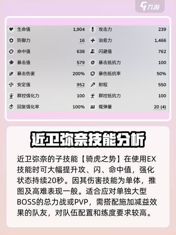 蔚蓝档案近卫弥奈怎么样介绍截图4