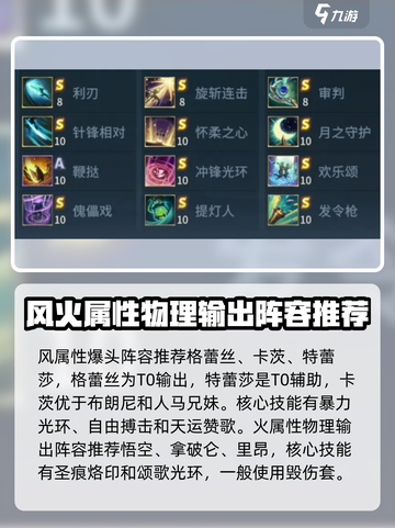 荒野国度T0阵容有哪些介绍截图2