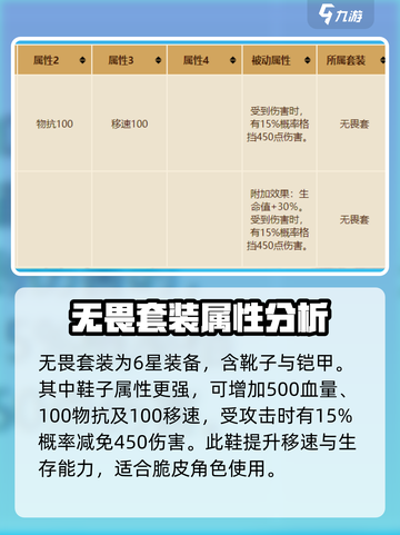 英勇之地无畏套装怎么样介绍截图2