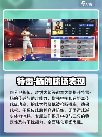 美职篮巅峰对决特雷杨球员分析介绍截图4