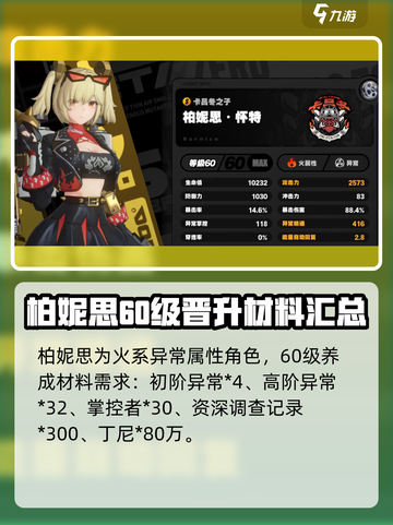 绝区零柏妮思材料介绍介绍截图2