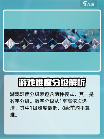 Arcaea难度分级大揭秘💥玩家必看！ музык截图2