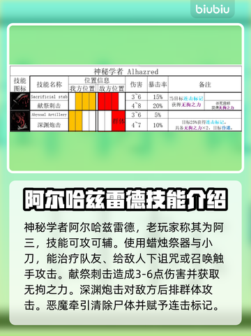 暗黑地牢2🔥神秘学者技能全解析！截图2