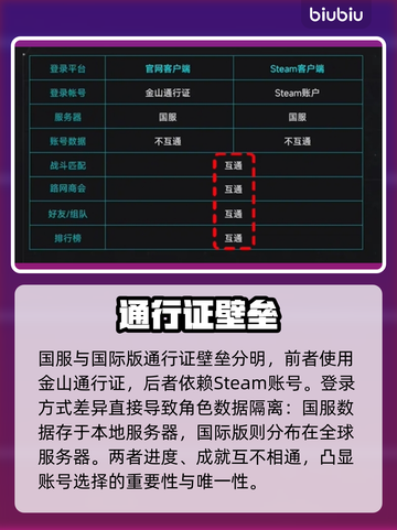 解限机国服VS Steam！差异大揭秘💥🔥🎮截图2