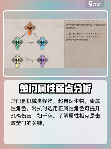 新月同行楚门怎么打介绍截图2