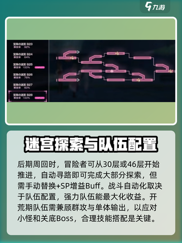 🔥炽焰天穹宝珠迷宫全路线图大公开！📌游戏党必看截图4