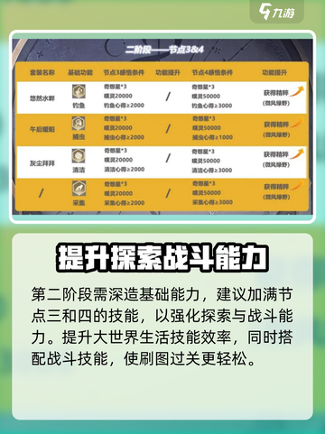 无限暖暖无限之心攻略介绍截图4