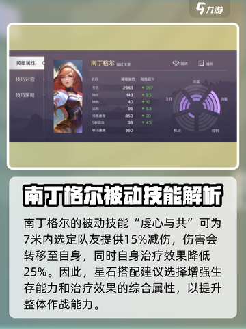 曙光英雄南丁格尔星石搭配介绍截图4