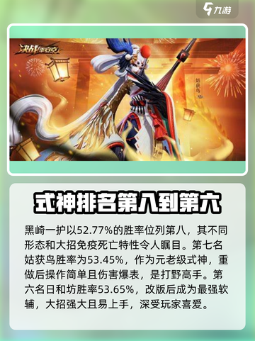 决战平安京式神胜率排行前十名介绍截图2