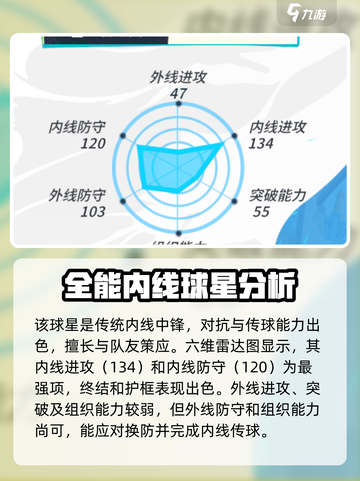 全明星街球派对亚当斯怎么样介绍截图2