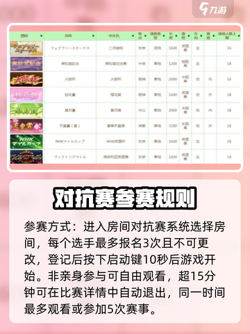赛马娘手游怎么比赛流程介绍截图2