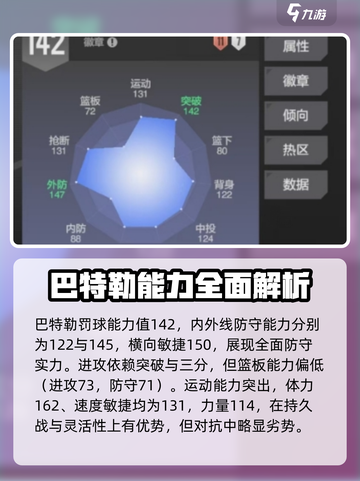 美职篮全明星巴特勒厉害吗介绍截图3