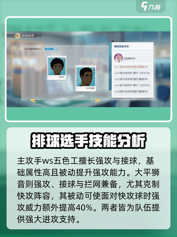 排球少年手游白泽鸟学院都有谁介绍截图2