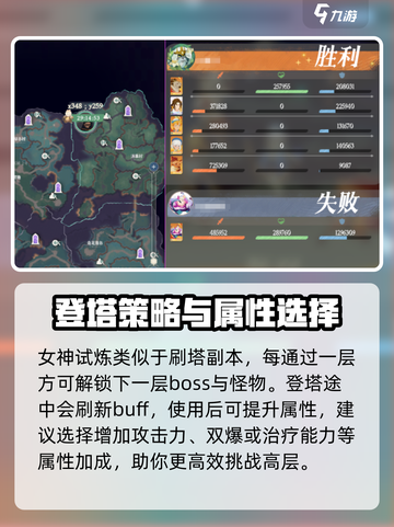 剑与远征2🔥女神试炼通关秘籍💎轻松过关攻略！截图2