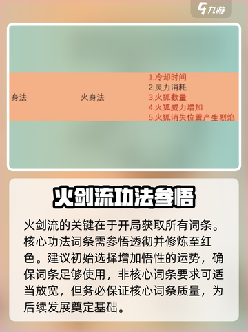 鬼谷八荒火剑怎么玩介绍截图2