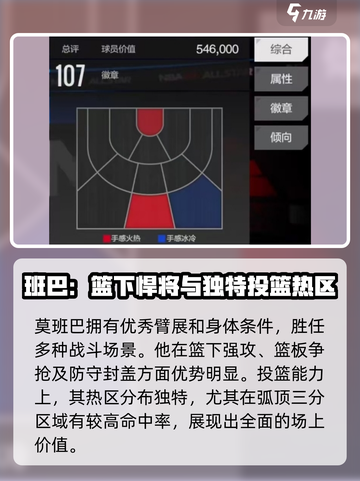 美职篮全明星班巴球员怎么样介绍截图2