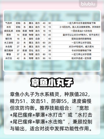 洛克王国章鱼小丸子登场！🐙超萌玩法曝光截图2