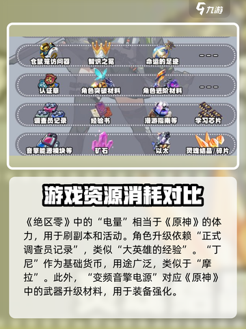 《绝区零》道具关系大揭秘！🎮💥截图4