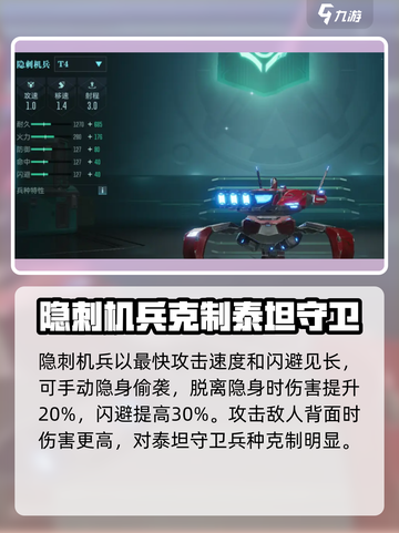 群星纪元⭐最强兵种推荐，练兵必看！💥截图3