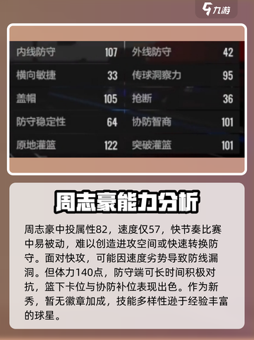 美职篮全明星周志豪怎么玩介绍截图4