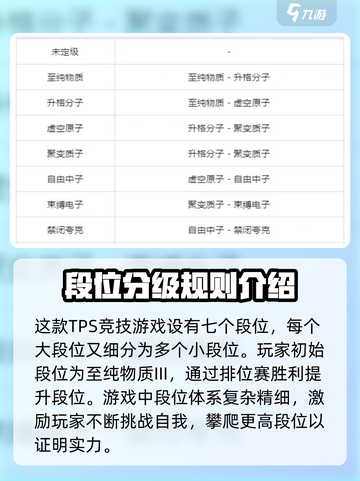 卡拉彼丘段位一览介绍截图2