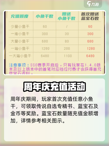 元气骑士前传周年庆有什么活动介绍截图4