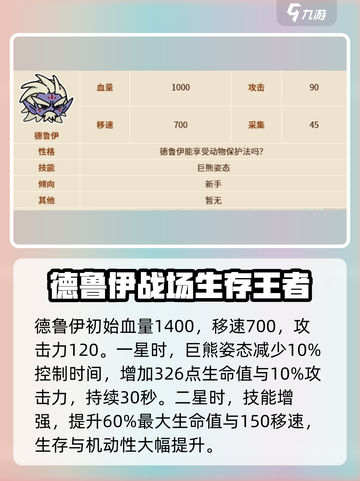 英勇之地手游🔥德鲁伊角色效果全面解析✨截图2