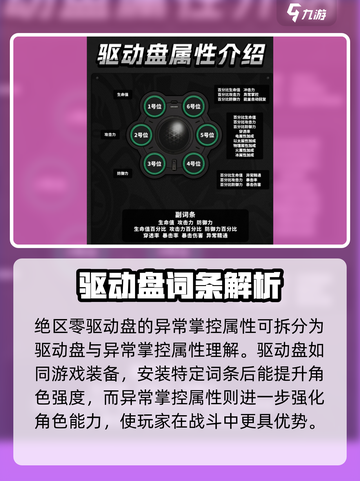 绝区零驱动盘异常掌控属性是什么意思介绍截图2