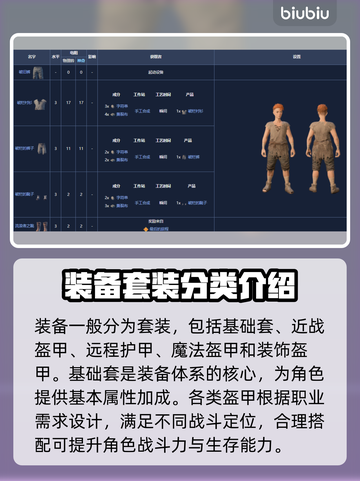 雾锁王国装备图鉴🔥装备等级一览表💎截图2