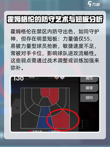 NBA2K【霍姆格伦】全明星天赋分析💥截图3