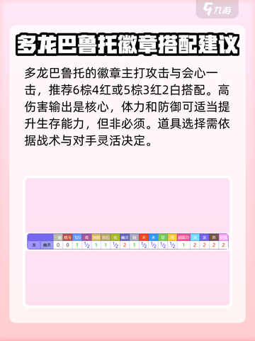 宝可梦大集结多龙巴鲁托怎么样介绍截图3