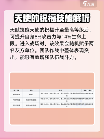 明日方舟终末地能天使怎么样介绍截图6