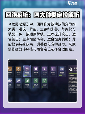 荒野起源🔥回路养成攻略，快速上手秘籍！截图2