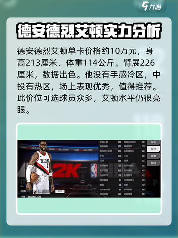 美职篮全明星德安德烈艾顿怎么样介绍截图2
