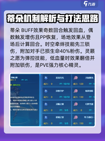 赛尔号巅峰之战蒂朵怎么样介绍截图3