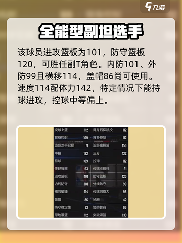 美职篮全明星史密斯怎么样介绍截图5